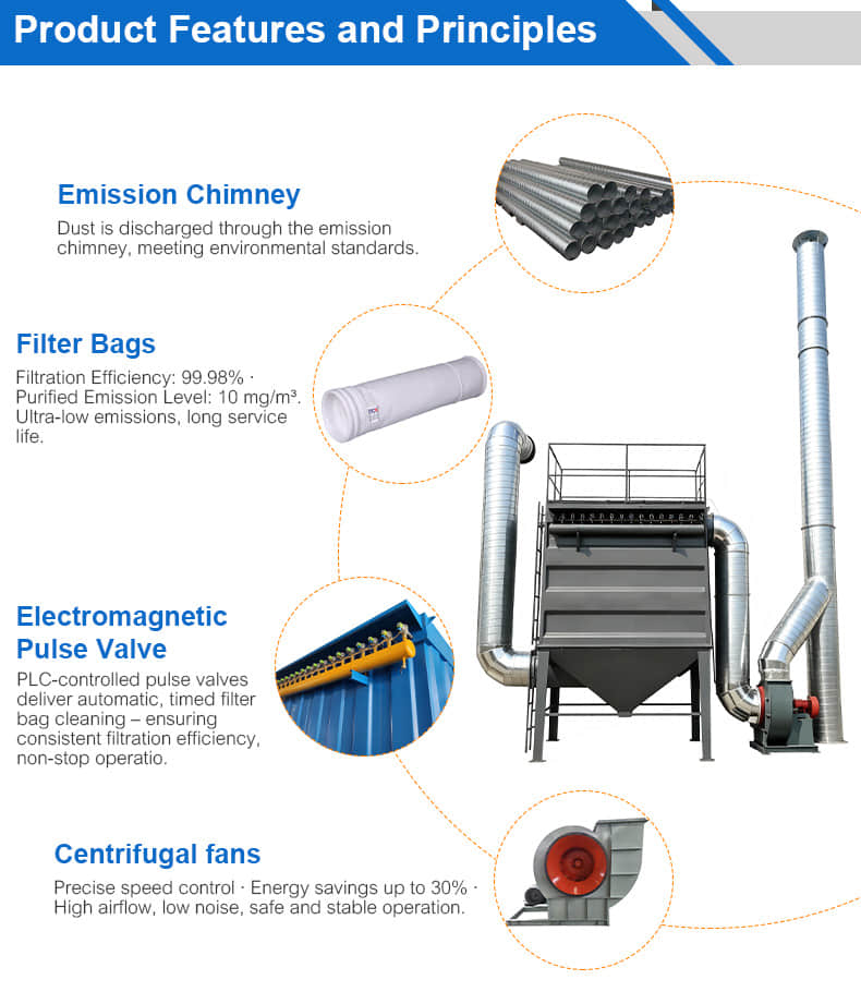 Pulse Baghouse Dust Collector