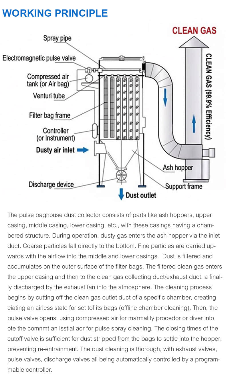 Pulse Baghouse Dust Collector