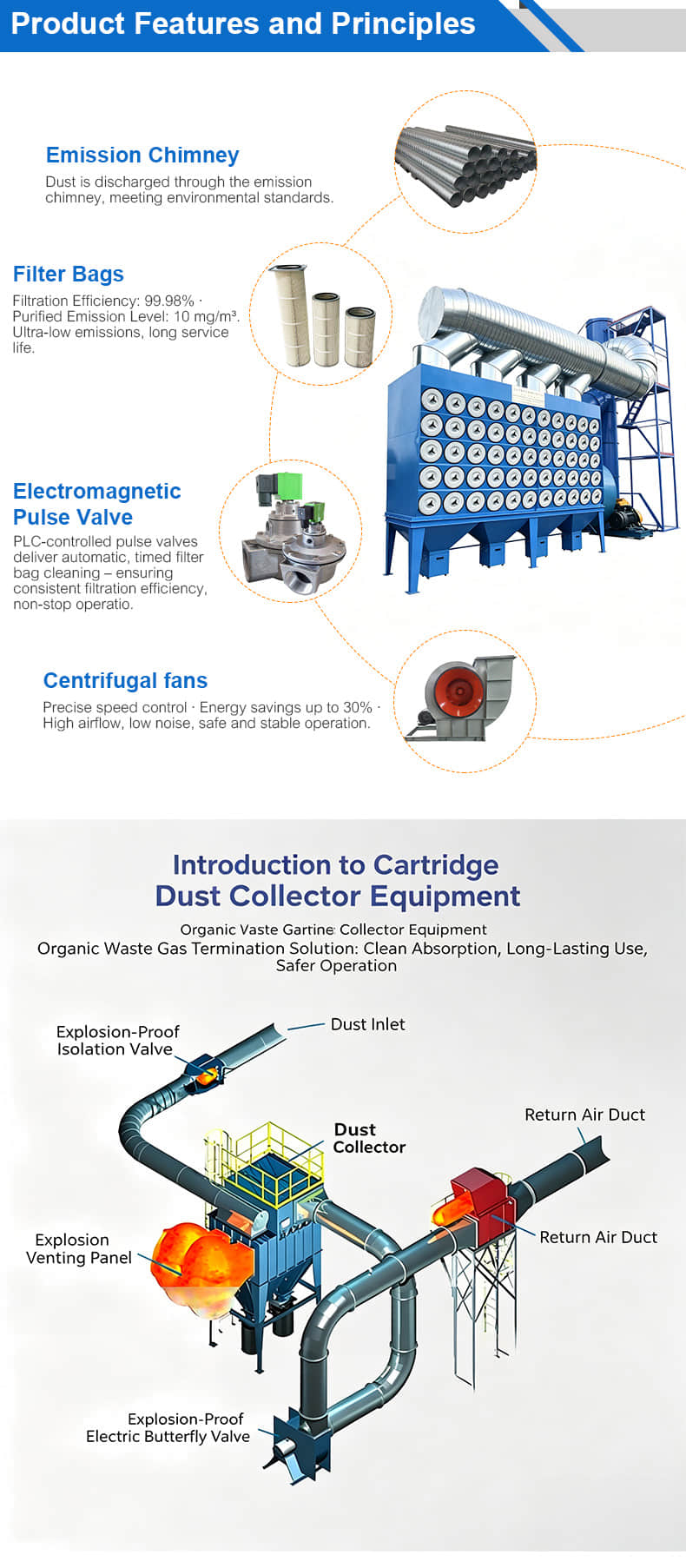 Cartridge Dust Collector Equipment