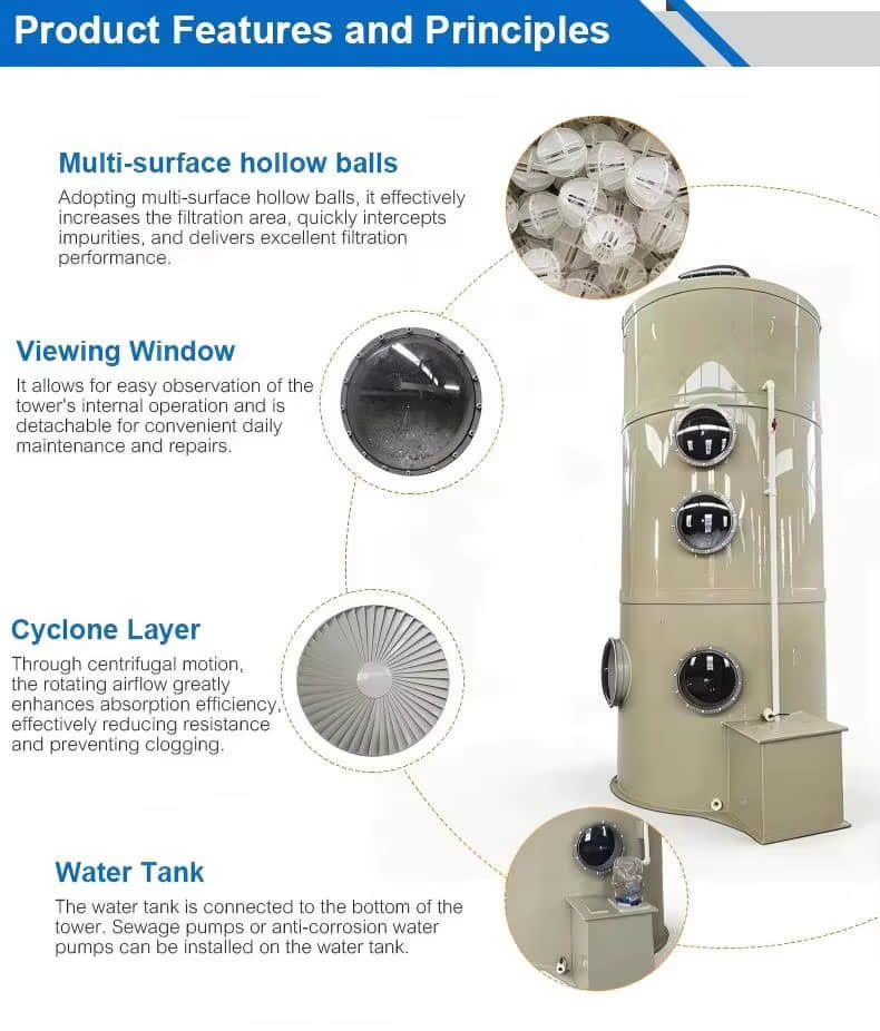 Venturi Wet Scrubber for Industrial Waste Gas Scrubbing of Odors From Chemical Plants Food Processin