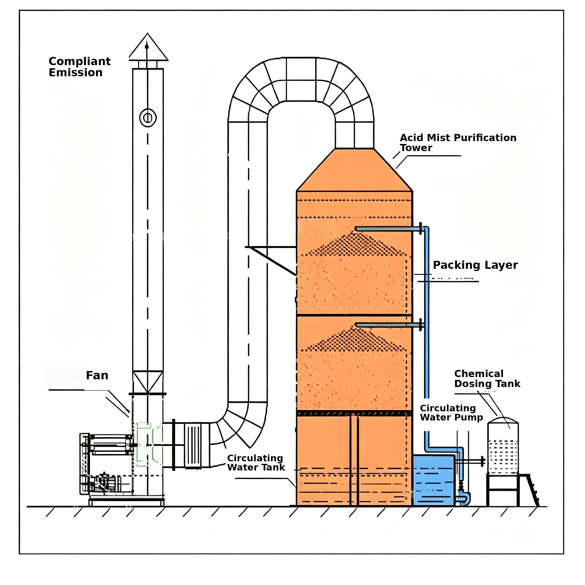 Botou Shuokang Environmental Protection Technology Co., Ltd.,