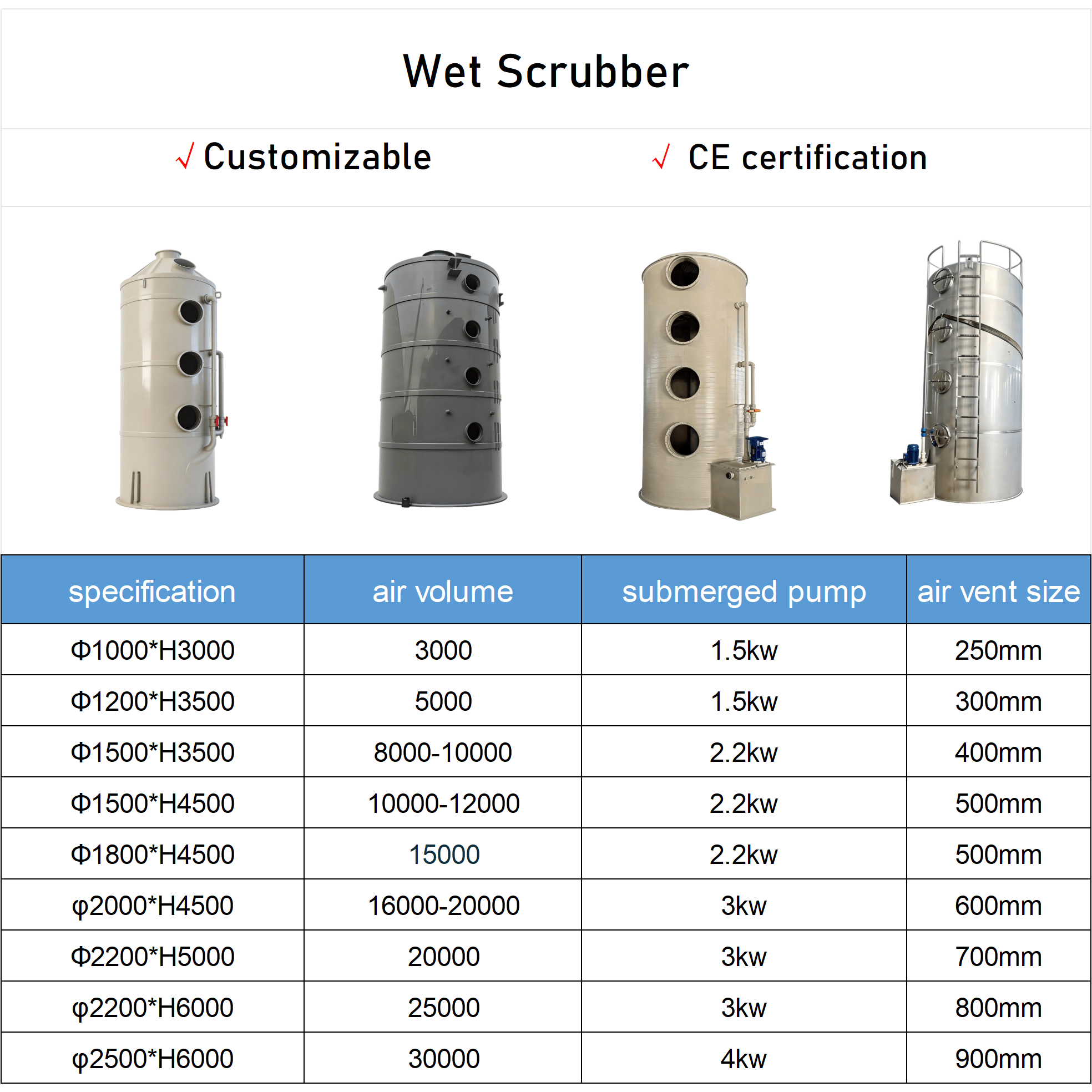 Botou Shuokang Environmental Protection Technology Co., Ltd.,