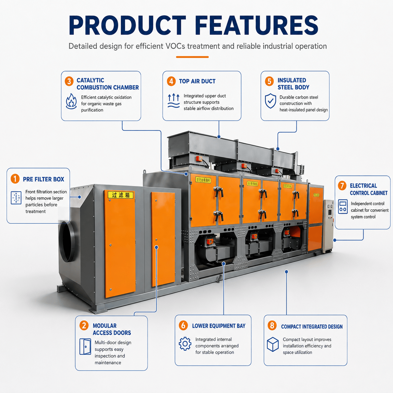 Waste gas treatment equipment