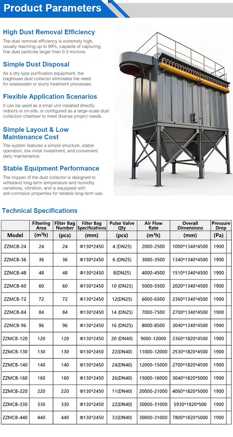 Industrial Dust Collector Manufacturer in China