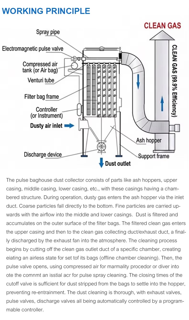 High Efficiency Dust Collector for Industrial Use