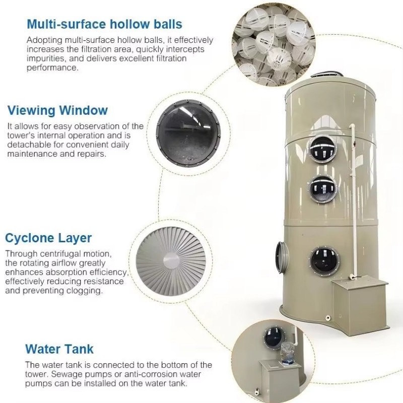 Packed Bed Wet Scrubber for Acid Gas Fume and Odor Removal