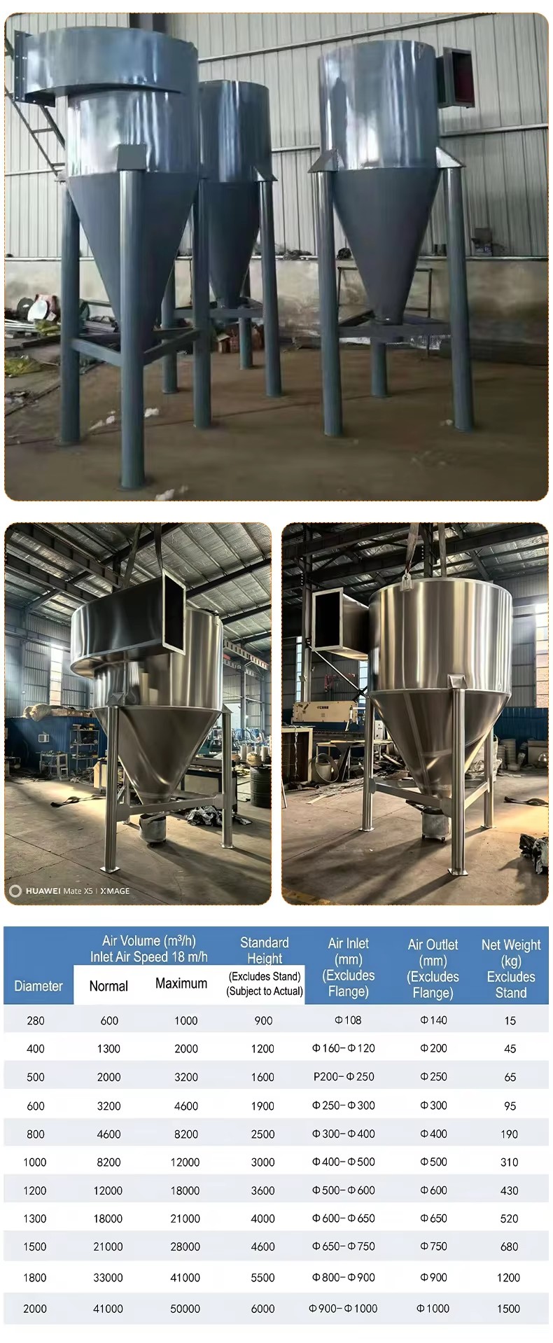 Industrial Cyclone Dust Collector for Powder Separation Industrial Cyclone Dust Collector for Powder Separation