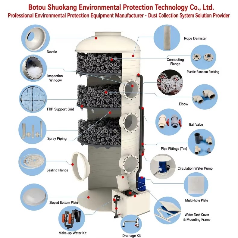 Acid Mist Scrubber for Sulfuric Hydrochloric and Nitric Acid Fumes