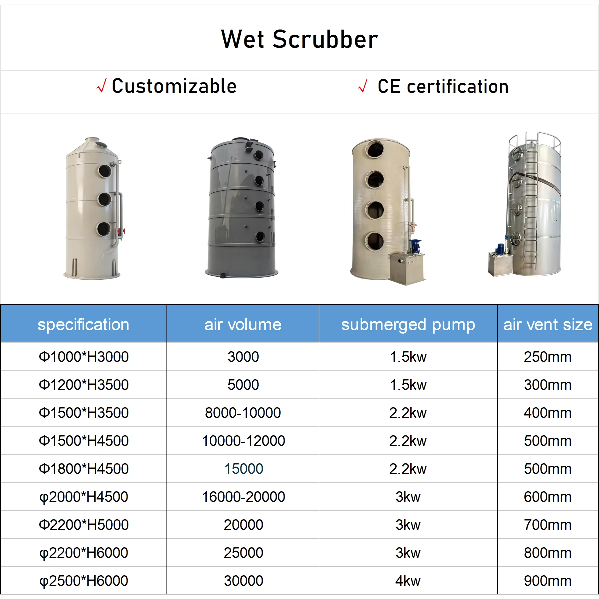 Acid Mist Scrubber for Sulfuric Hydrochloric and Nitric Acid Fumes