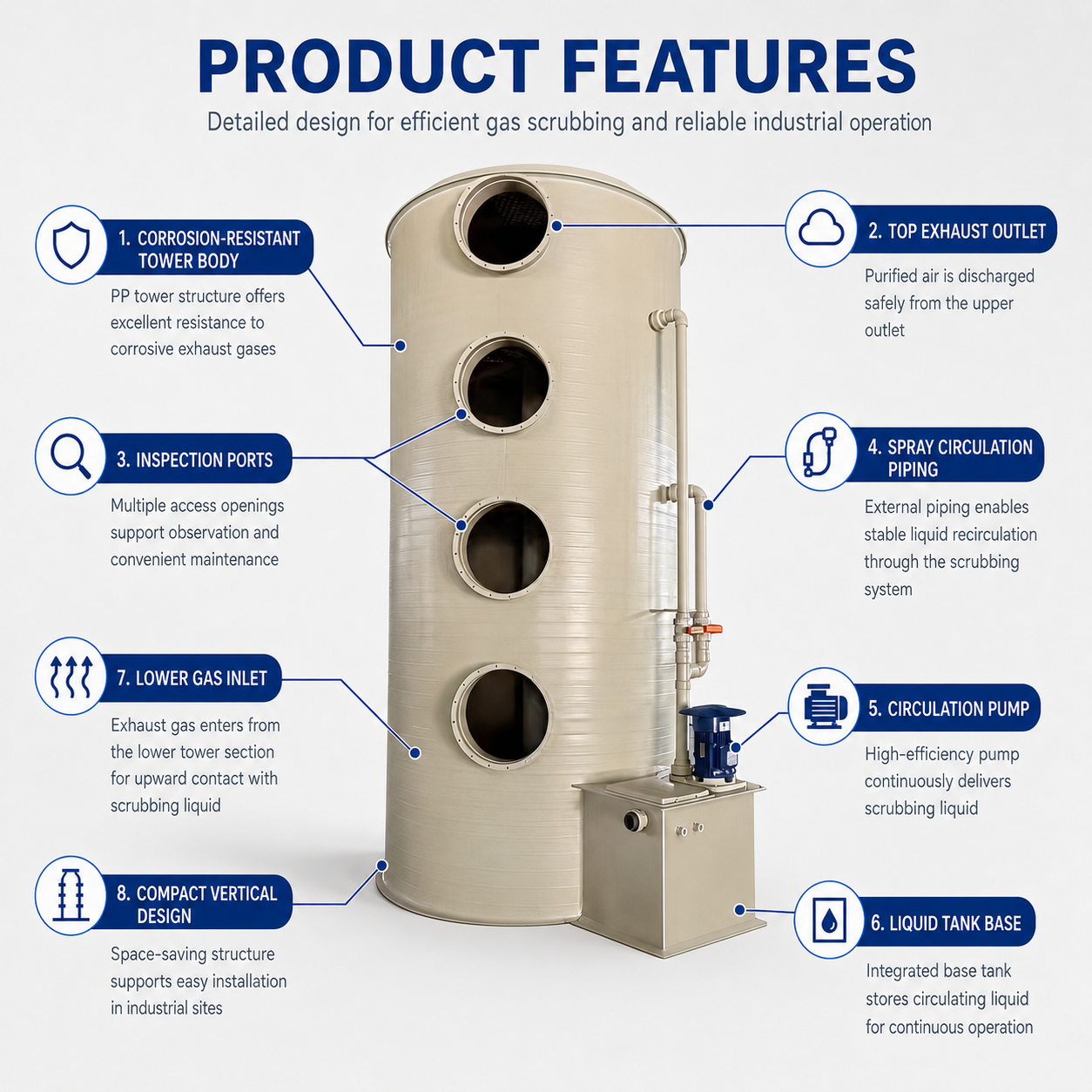 Industrial Spray Tower Scrubber for Waste Gas and Fume Treatment