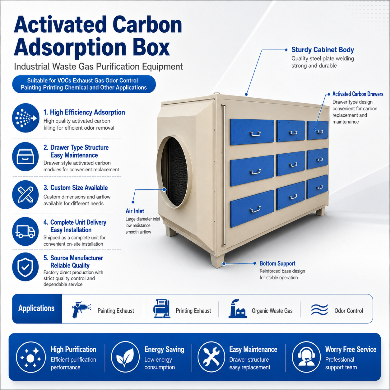 Industrial Activated Carbon Filter for VOC and Odor Removal